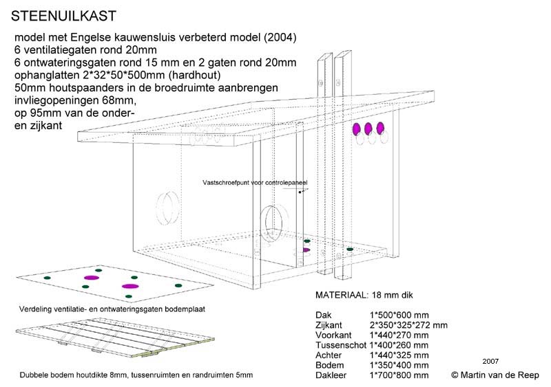 Tekening steenuilkast model 2004